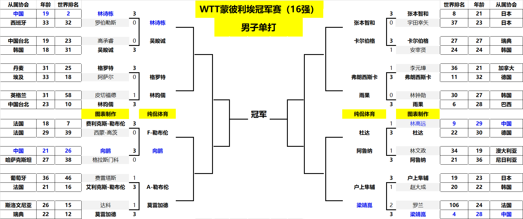 传统守门员 传统守门员